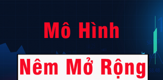 Mô Hình Nêm Mở Rộng – Hướng Dẫn Chi Tiết Khi Giao Dịch