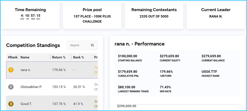 TopTier Trader (TTT) - Thông tin chi tiết và những lưu ý khi Trader tham gia