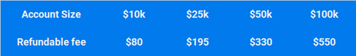 6 fx2 funding 2 step price