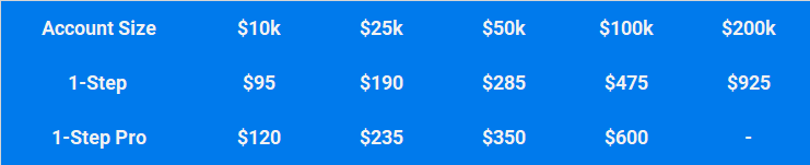 10 fx2 funding 1 step price