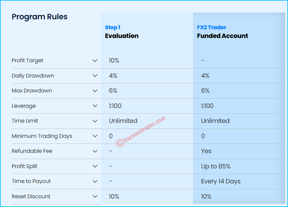 2 1 step pro quy trinh fixed drawdown ok