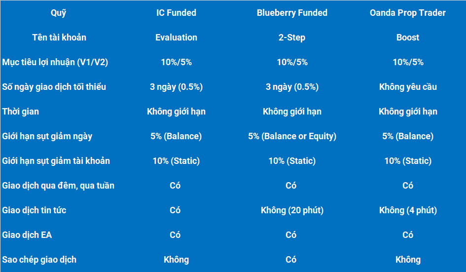 1 ic blue oanda tk 2 vong