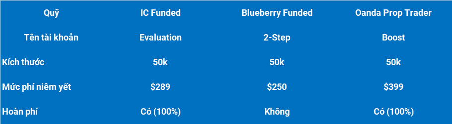 3 ic blue oanda tk 2 gia