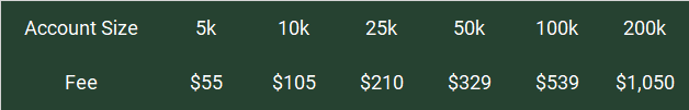 1 funding frontier 1 step price