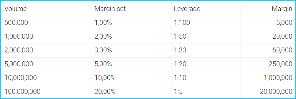 10 spice prop bang margin ok 1