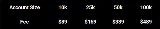 7 titan capital markets 1 step fee