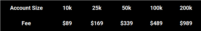 8 titan capital markets 2 step fee